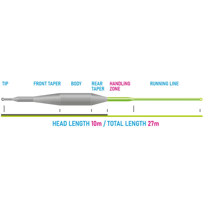 Tactical Dry Fly WF Fluglina