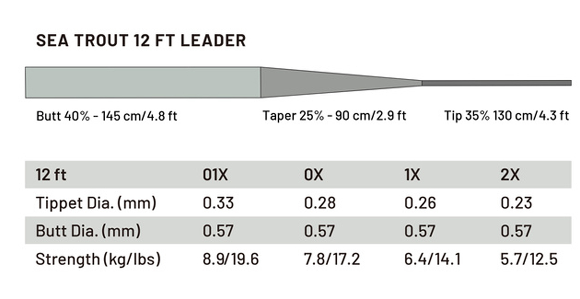 Guideline Power Strike PRO Seatrout 12' 2X - 0.23mm 2pack, {pageDocumentTitle}. Ett bra fiskeredskap levererad från våra butiker i Värmland.