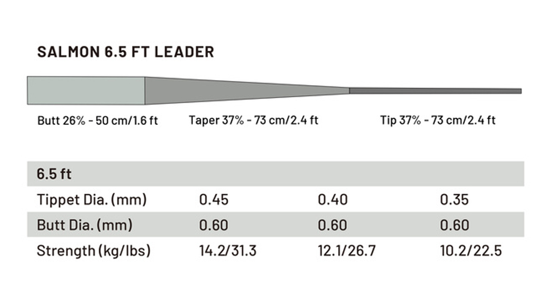 Guideline Power Strike PRO Salmon 6,5